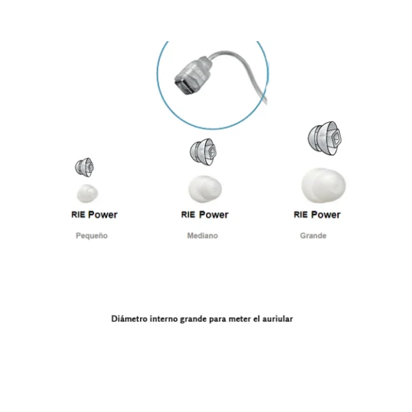Cúpulas Cerradas Resound, Beltone e Interton, Dome Open REC, PWR